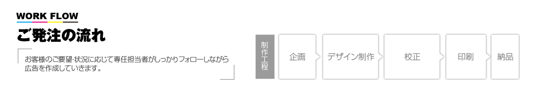 ご発注の流れ